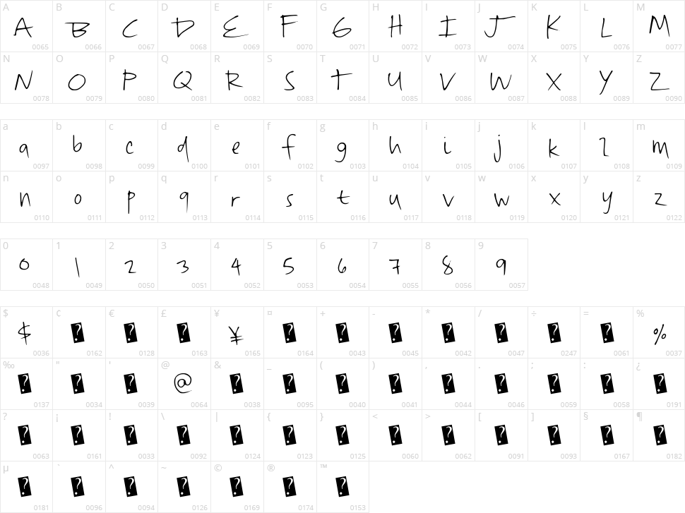 QuickDirty Character Map
