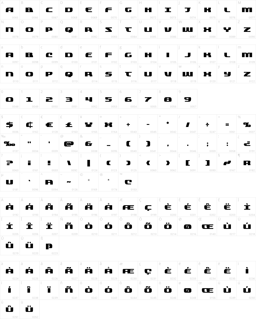 Quickening Character Map