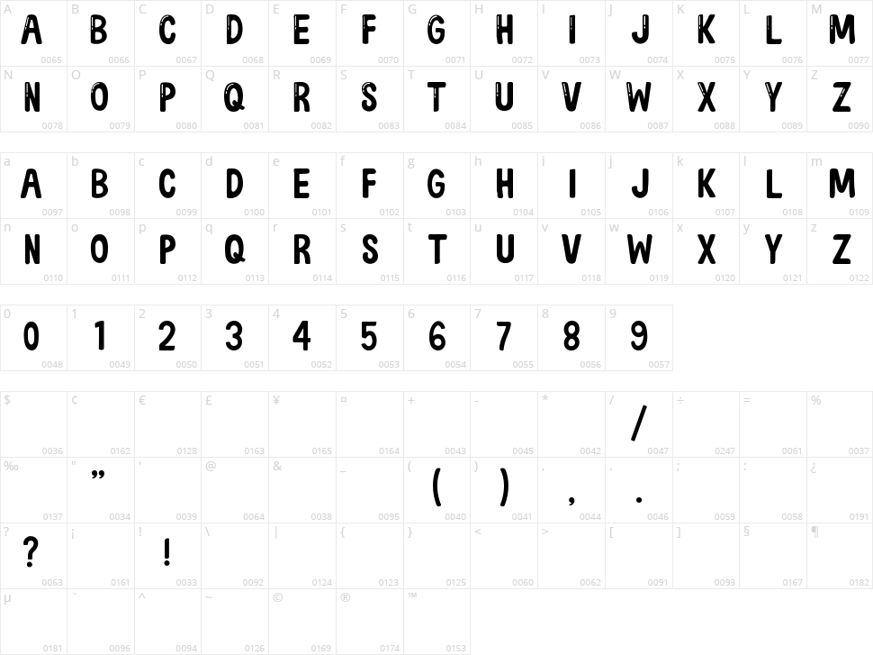 Quickens Character Map