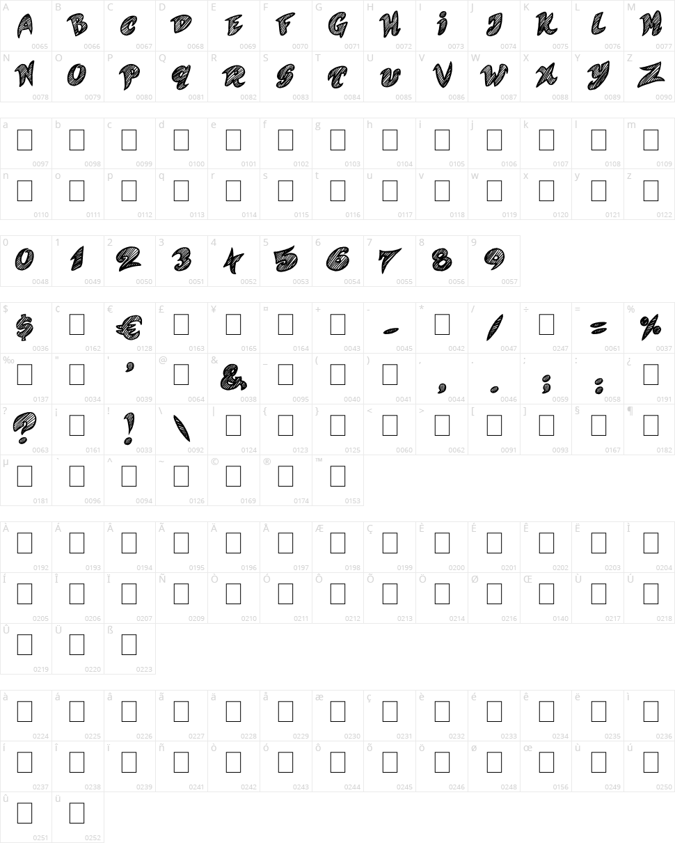 Quicker Character Map