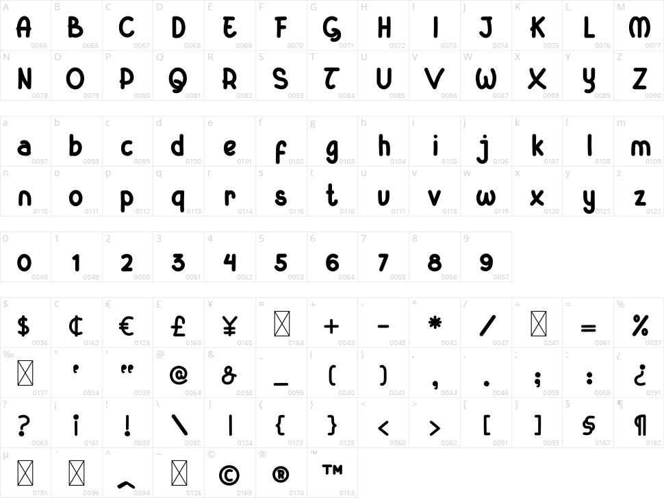 Quickiess Character Map