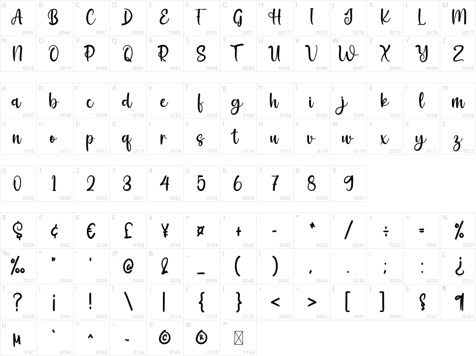 Quickly Character Map