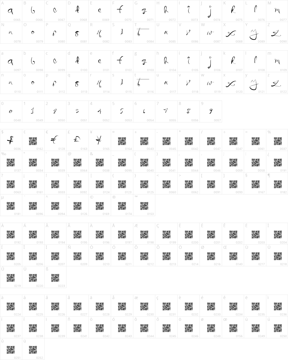 Quickly Write Character Map