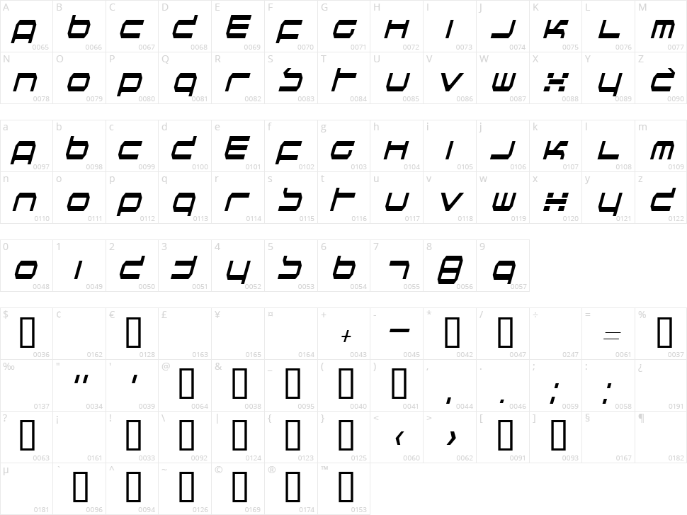 Quickness Character Map