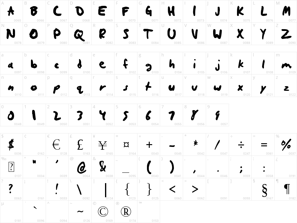 Quickrite Character Map