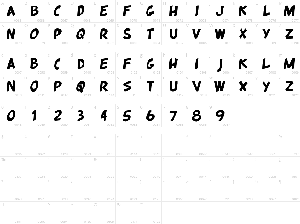 Quickstyle Character Map