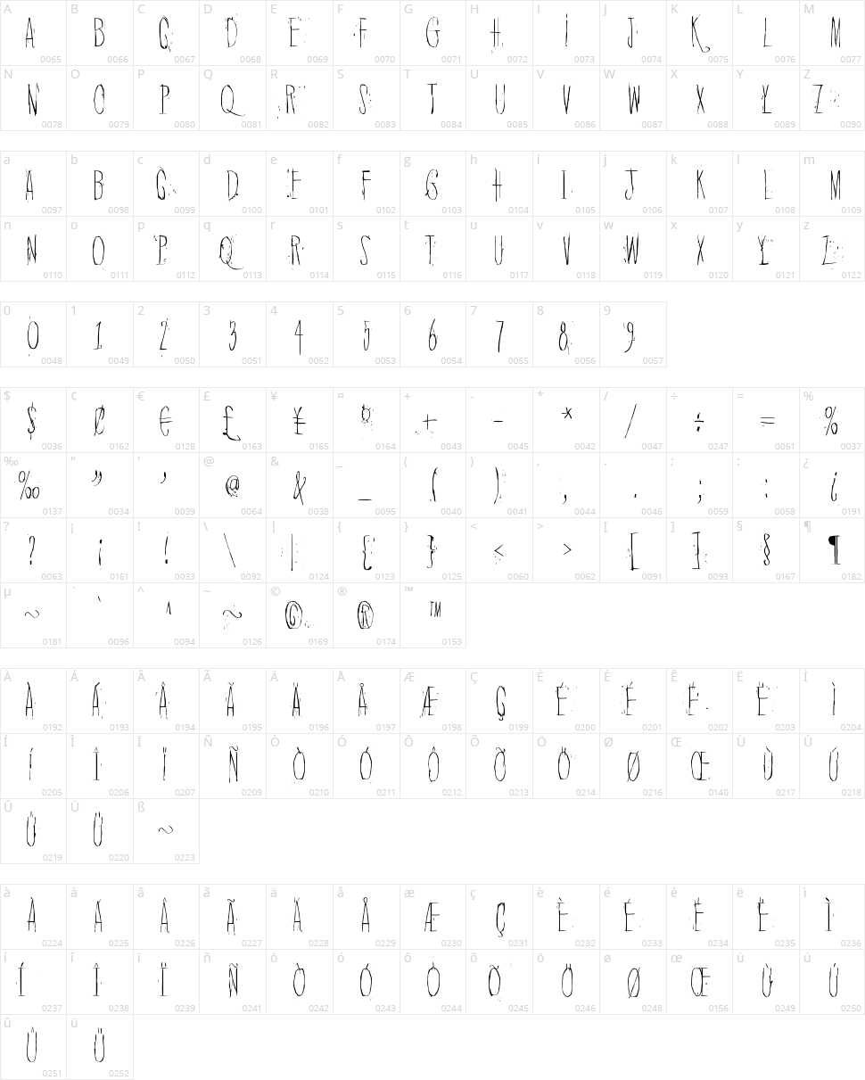 Quiet Horror Story Character Map