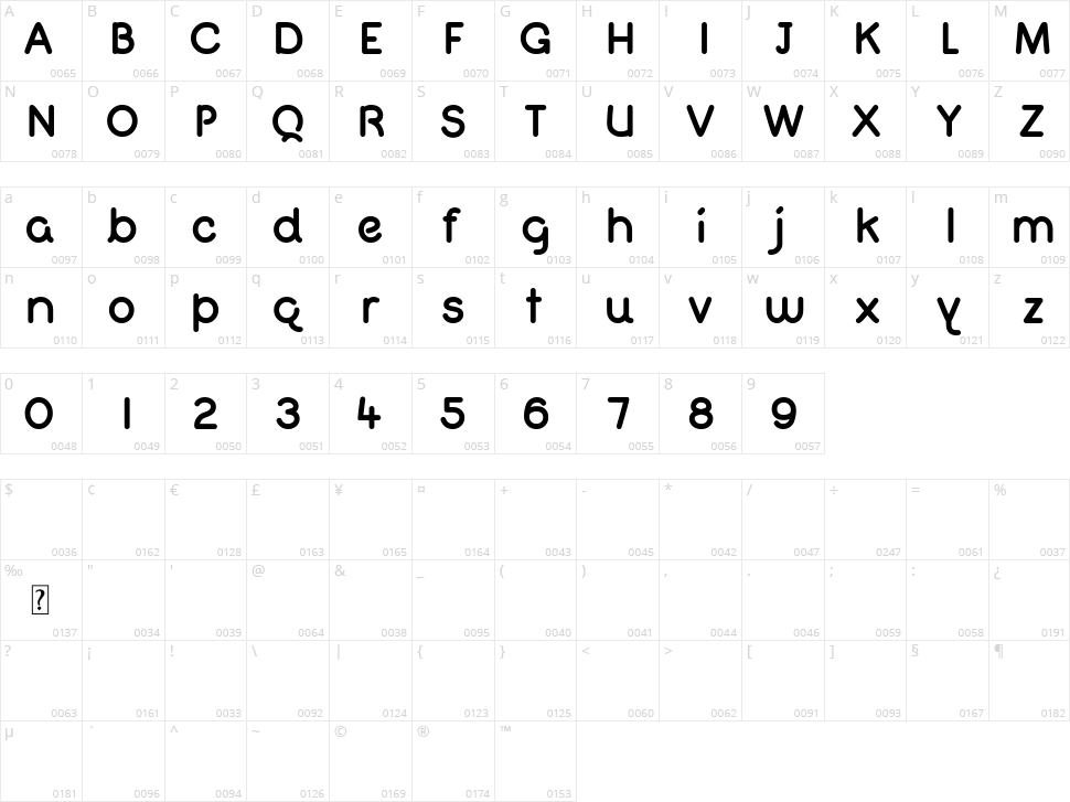 Quiglet Character Map
