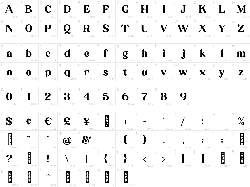 Quikens Character Map