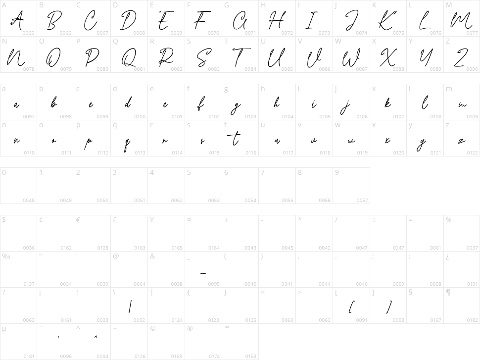 Quiltyks Character Map