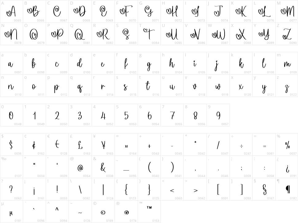 Quimil Character Map