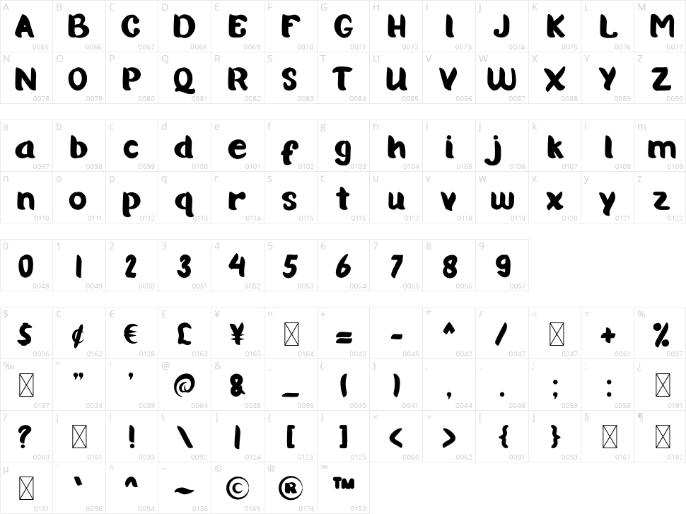 Quincy Dream Character Map