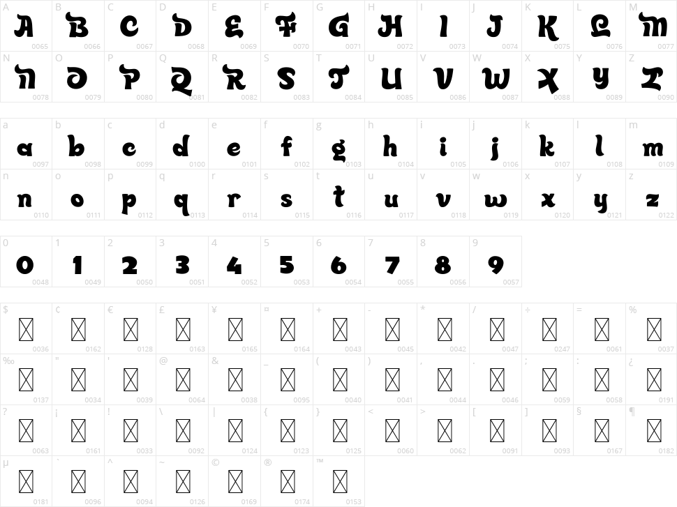 Quincy Jhons Character Map