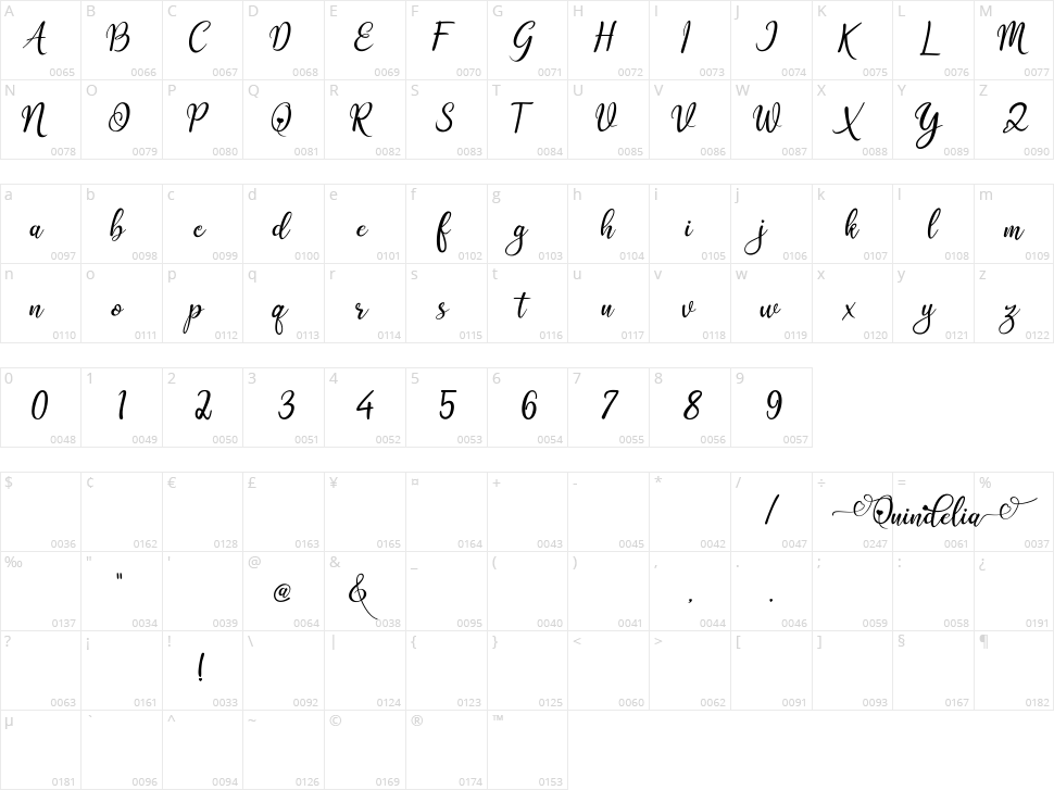 Quindelia Character Map