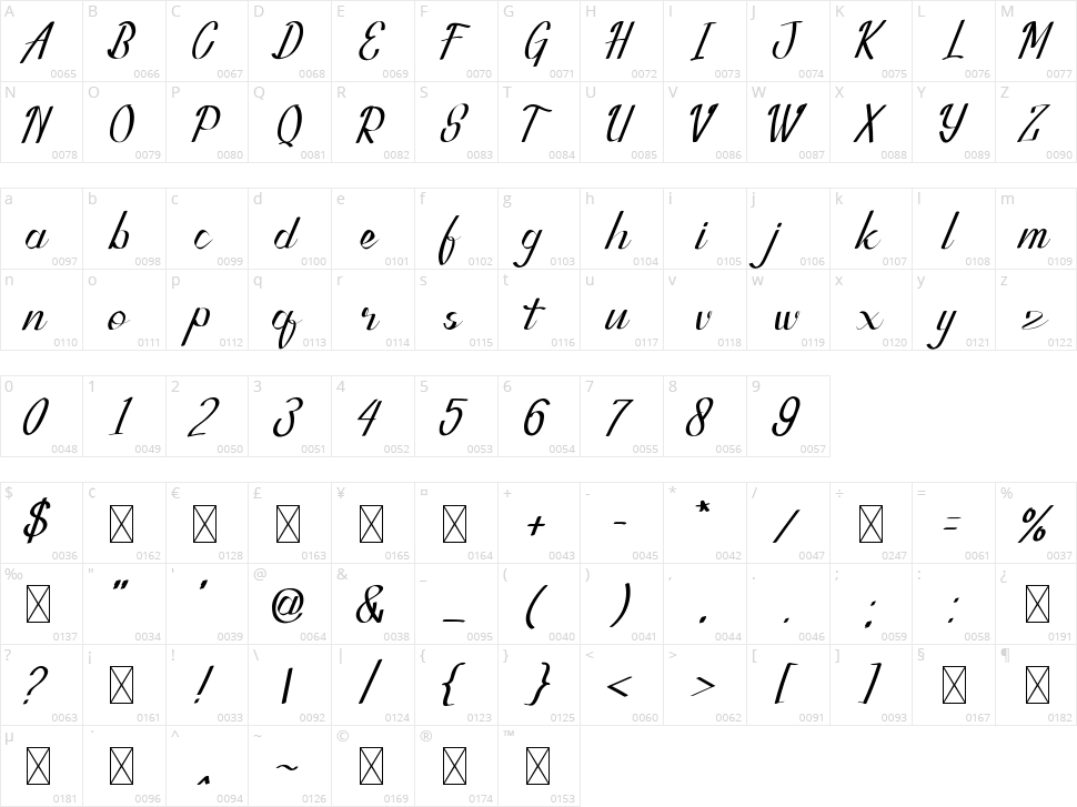 Quinn Marriott Character Map