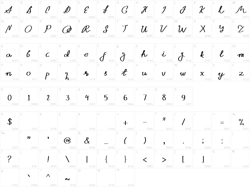 Quinswald Character Map