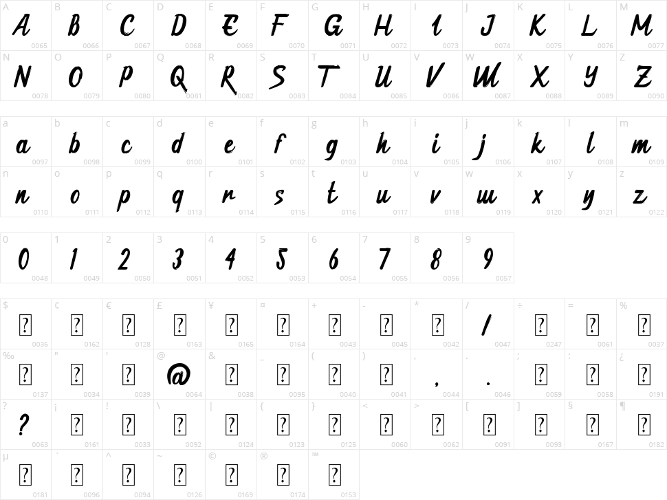 Quintana Character Map