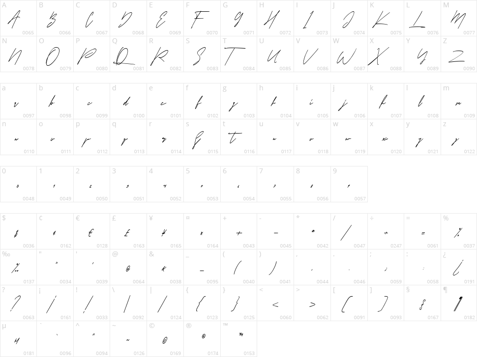 Quintaras Character Map