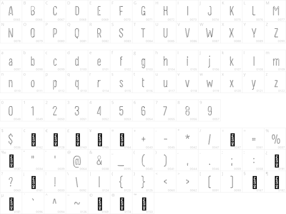 Quintet Character Map