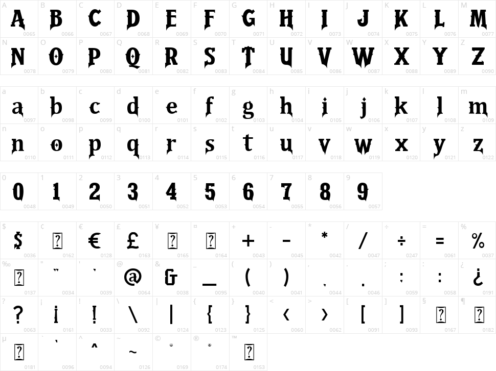 Quinthero Character Map