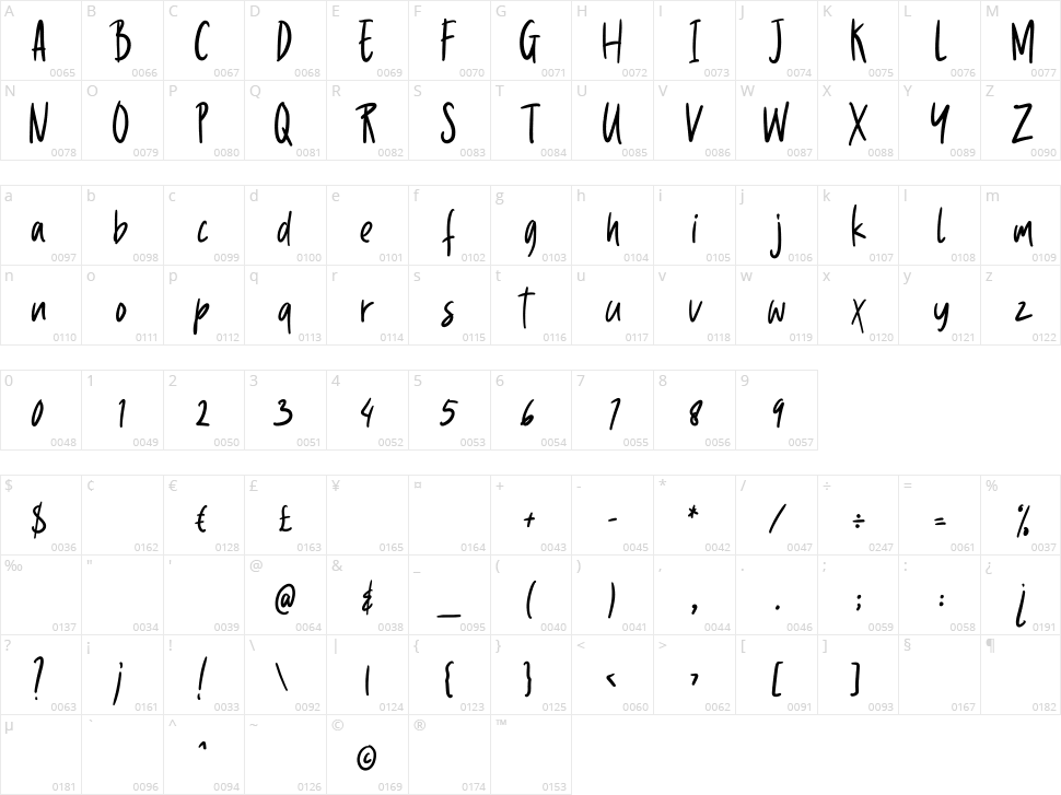 Quinttor Character Map
