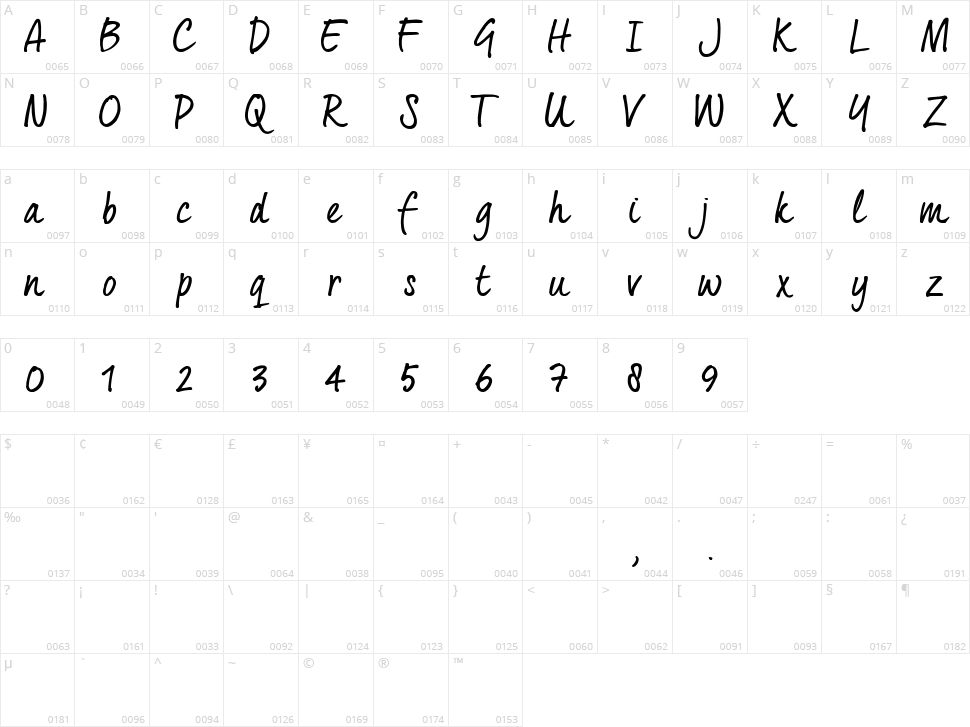 Quintus Character Map