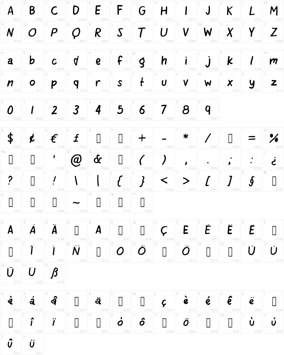 Quirking Character Map