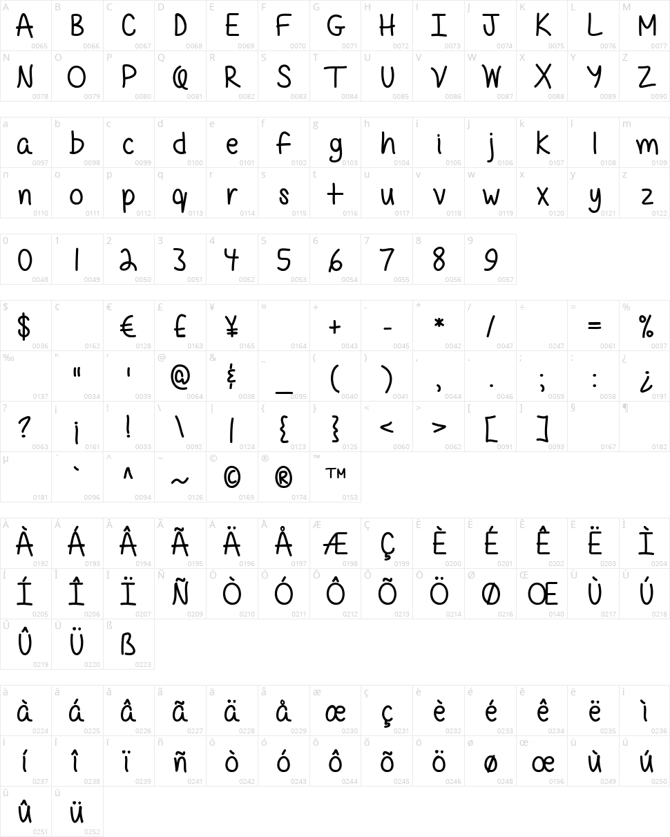 Mf Quirky & Messy Character Map