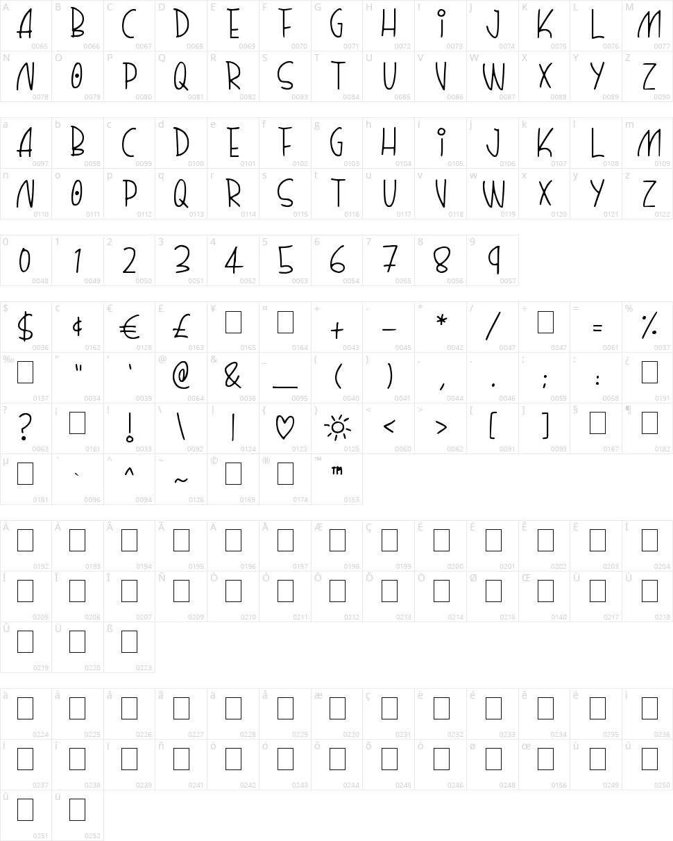 Quirky Thins Character Map