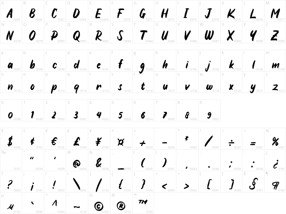Quirthy Character Map