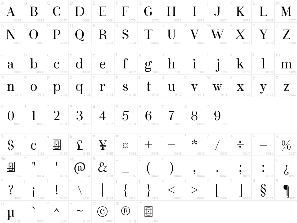 Quisnue Character Map