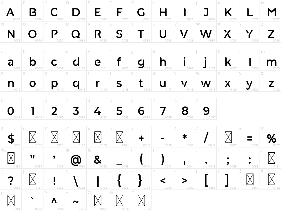Quitars Character Map