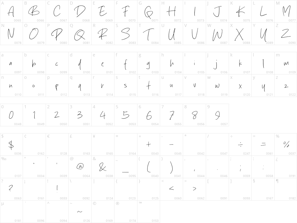 Quite Rambling Character Map
