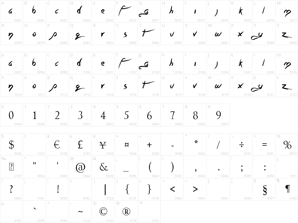 Quite Chocolatey Character Map