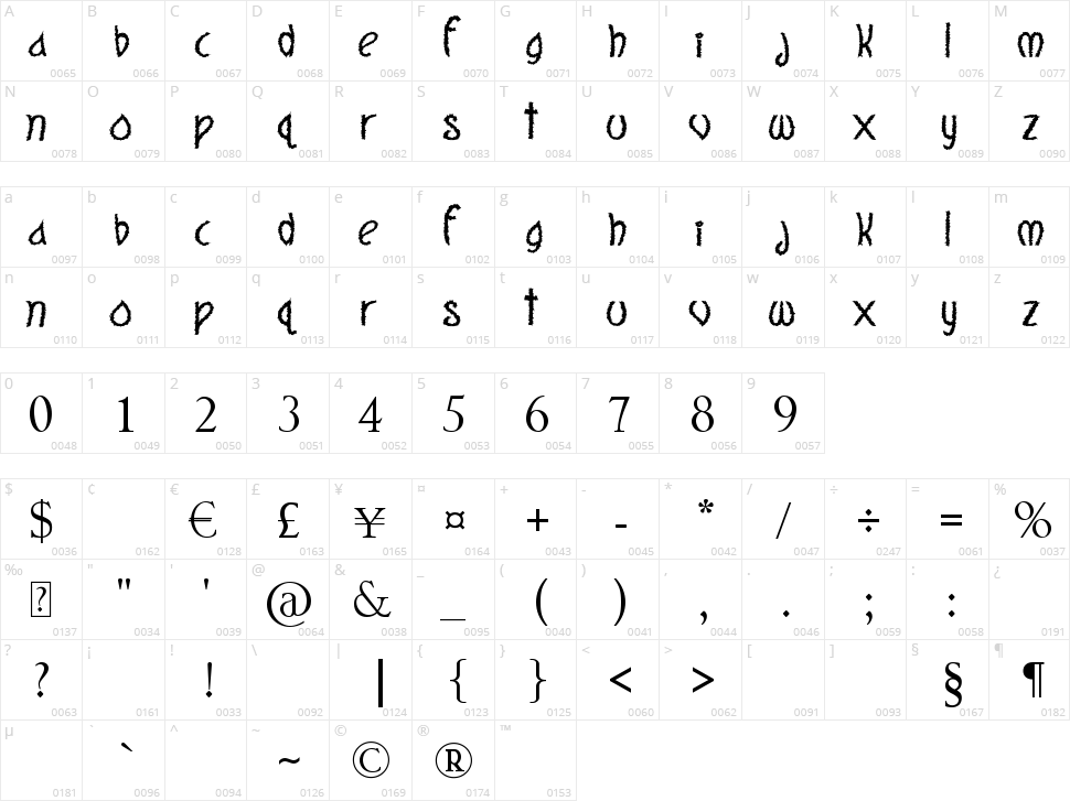 Quite Mighty Character Map