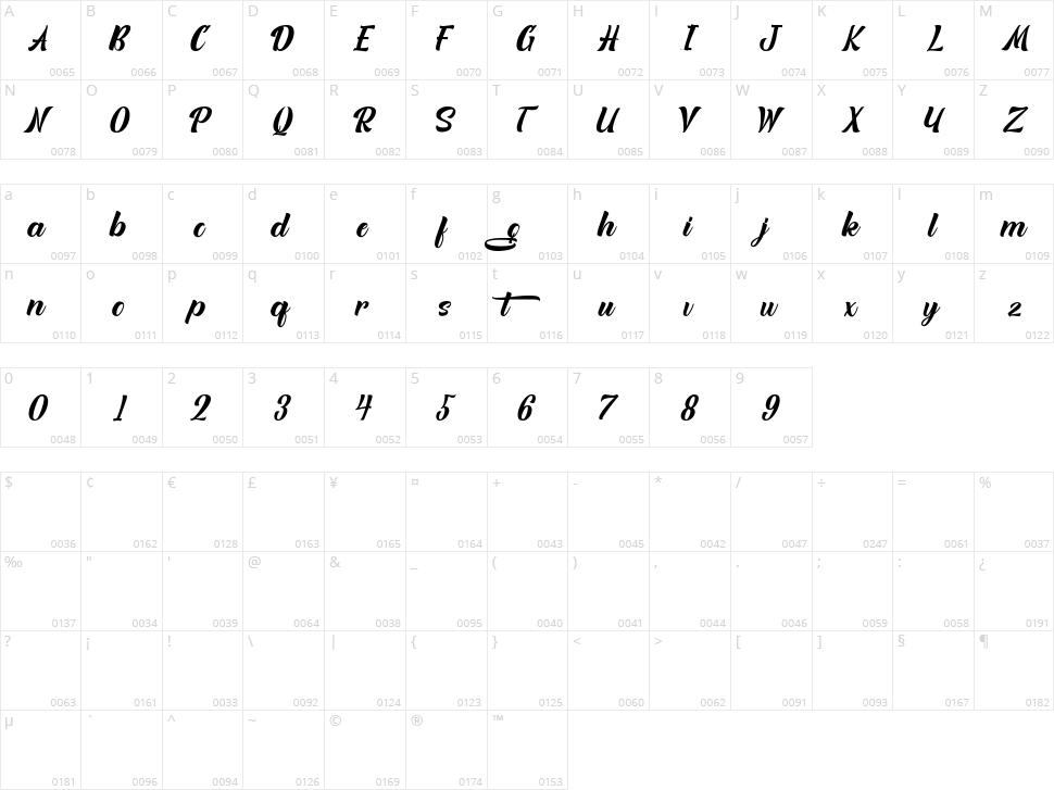 Quitgan Character Map