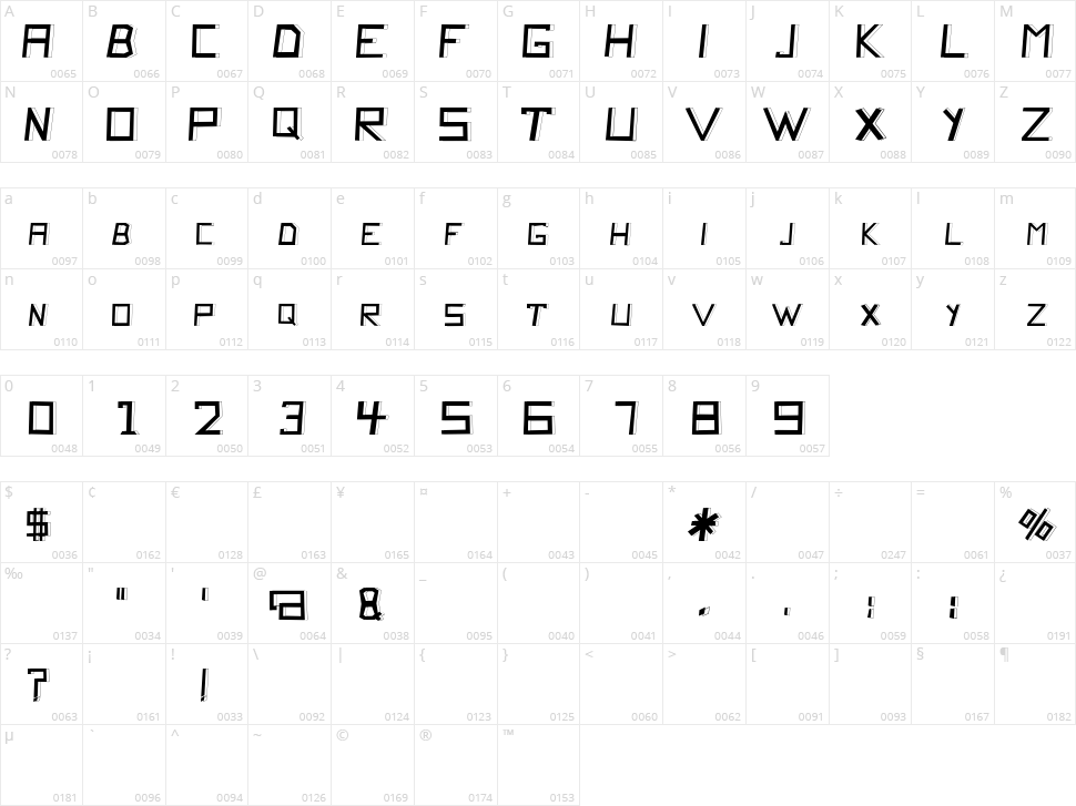 Quito Chicken Character Map