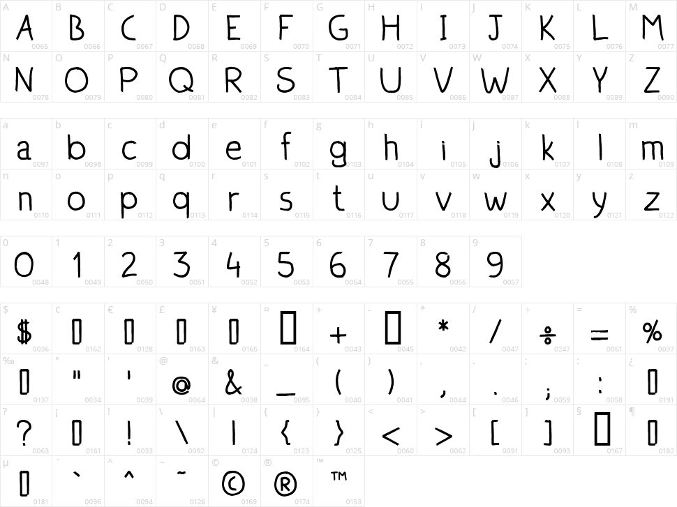 Quixeramobim Character Map