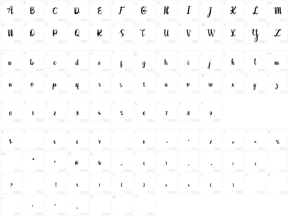 Qumalu Character Map