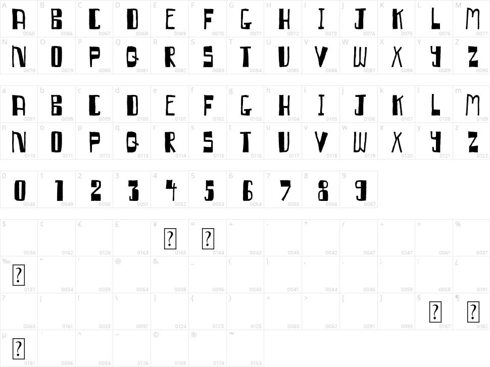 Qumbazonki Character Map