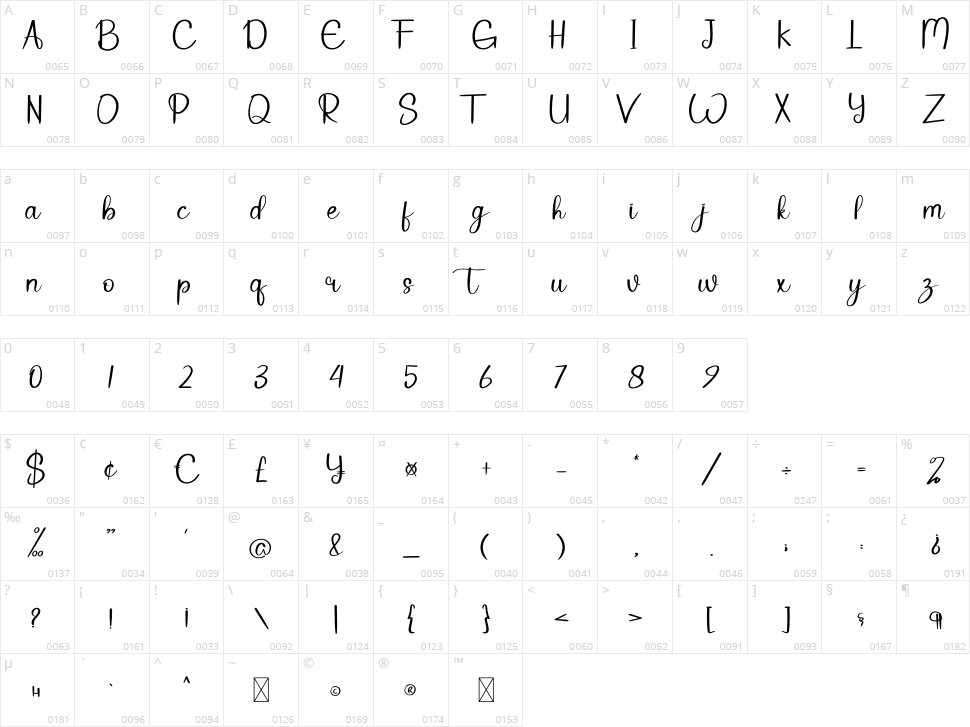 Quotes Character Map