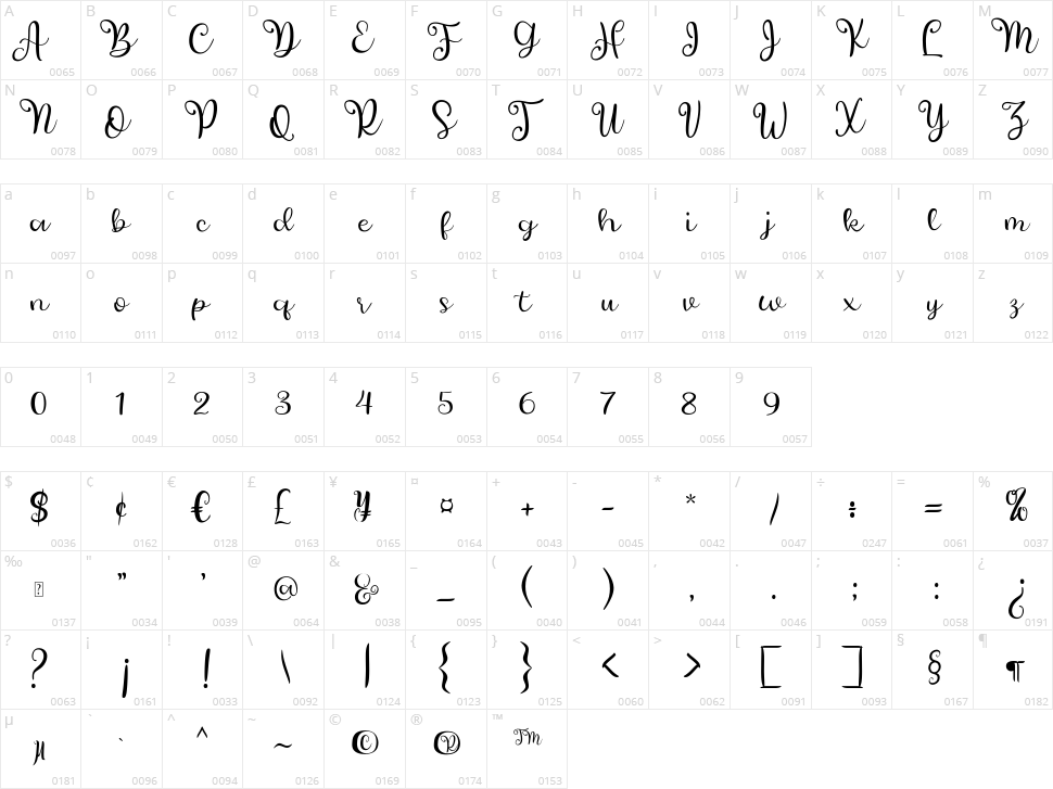 Quotesy Character Map