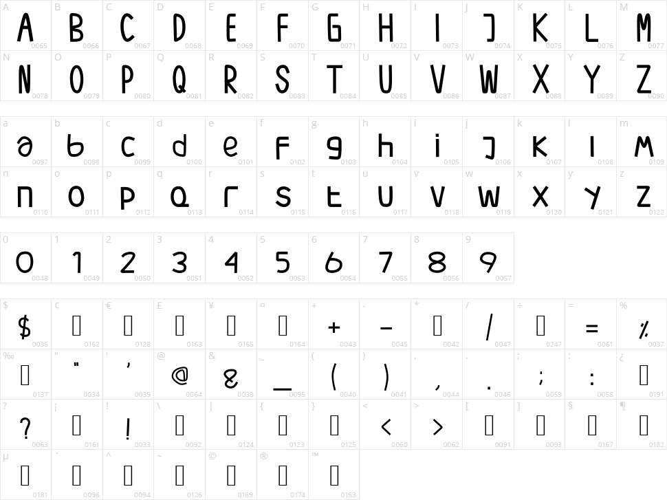 Quovis Character Map