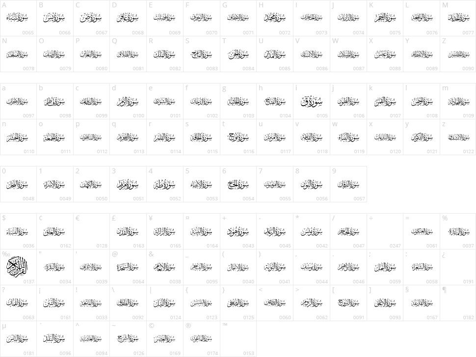 Quran Karim 114 Character Map