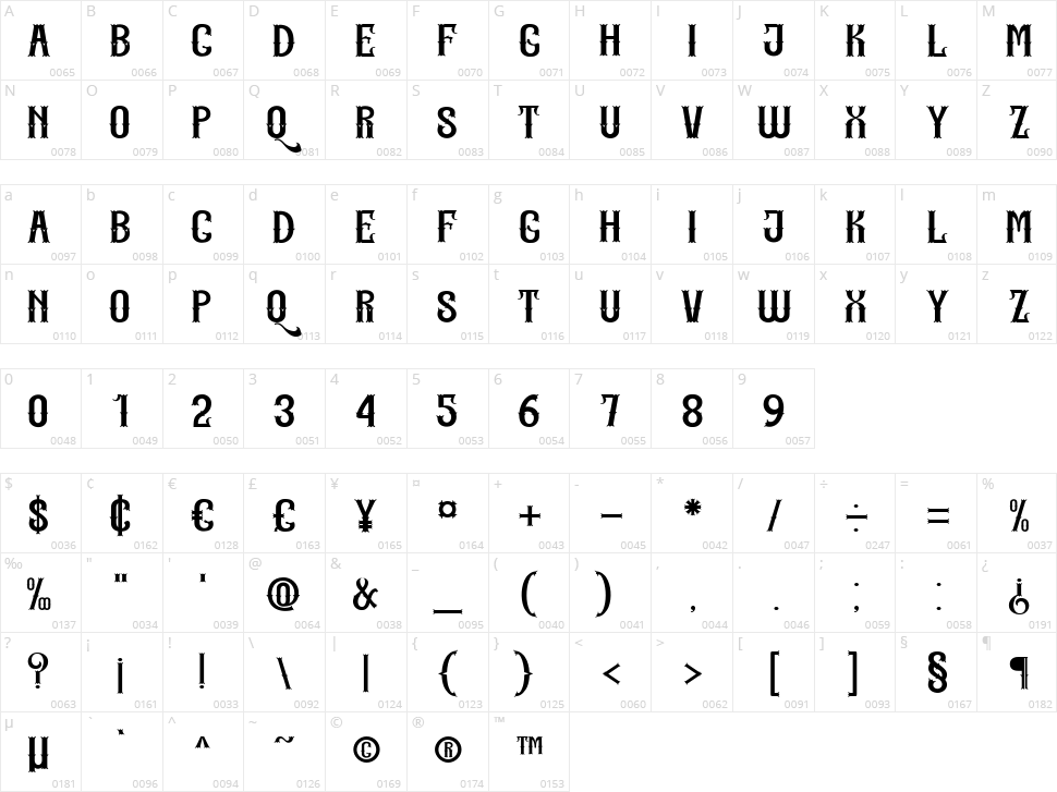 Qurban Character Map