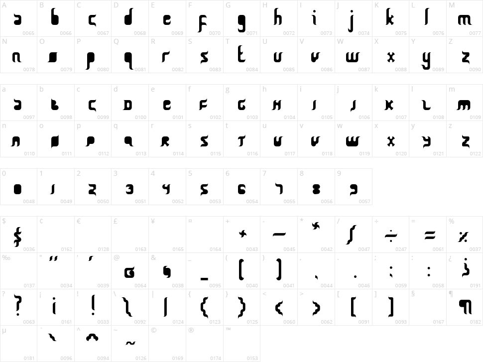 Qurban Feast Character Map