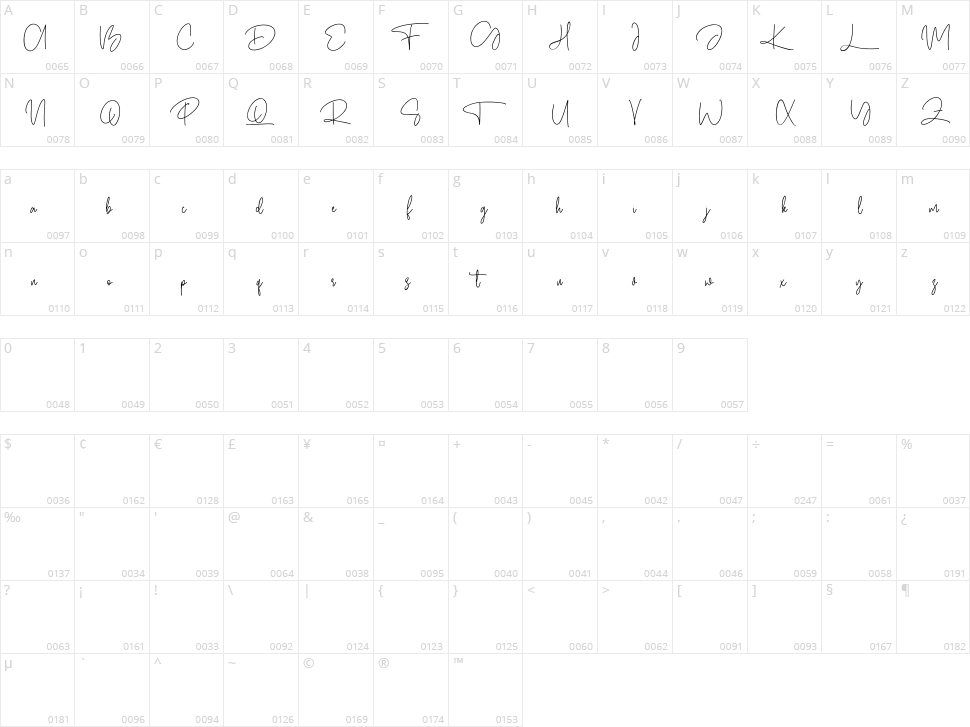 Qurtsign Character Map