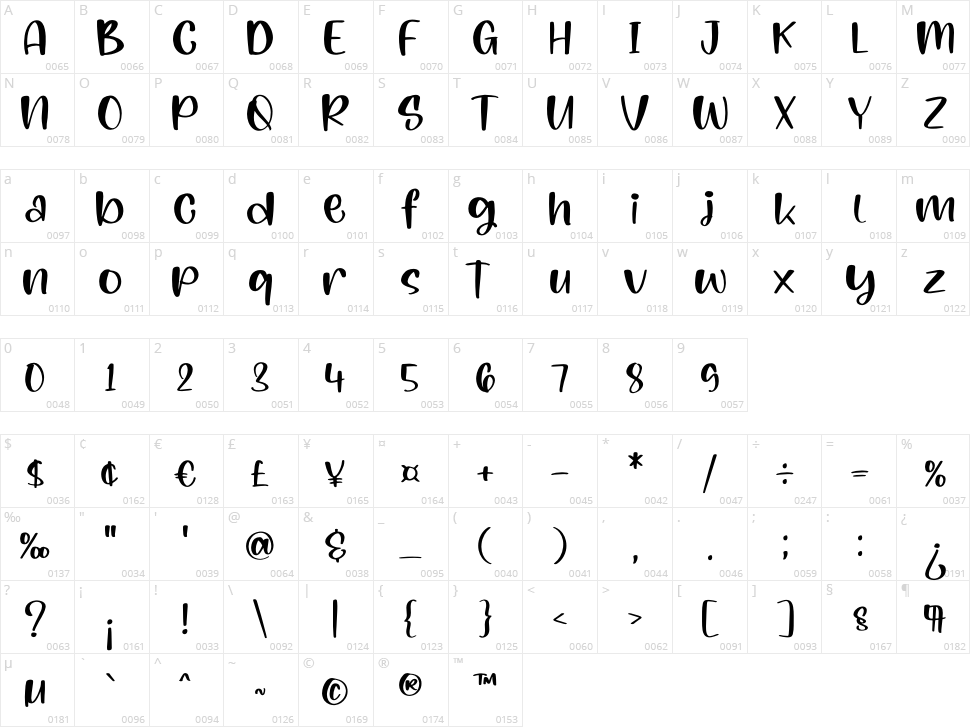 Qwertiya Character Map