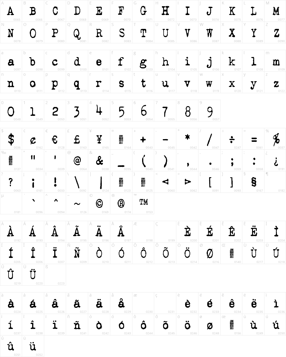 QWERTYpe Character Map