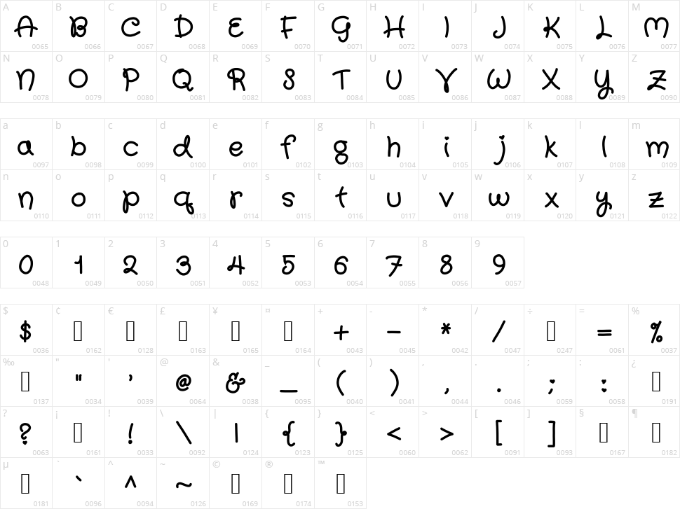 Qwurky Character Map